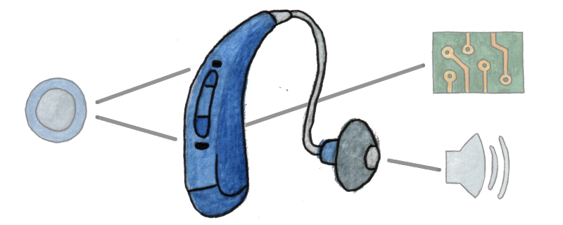 Ein Hinterm-Ohr-Hörgerät